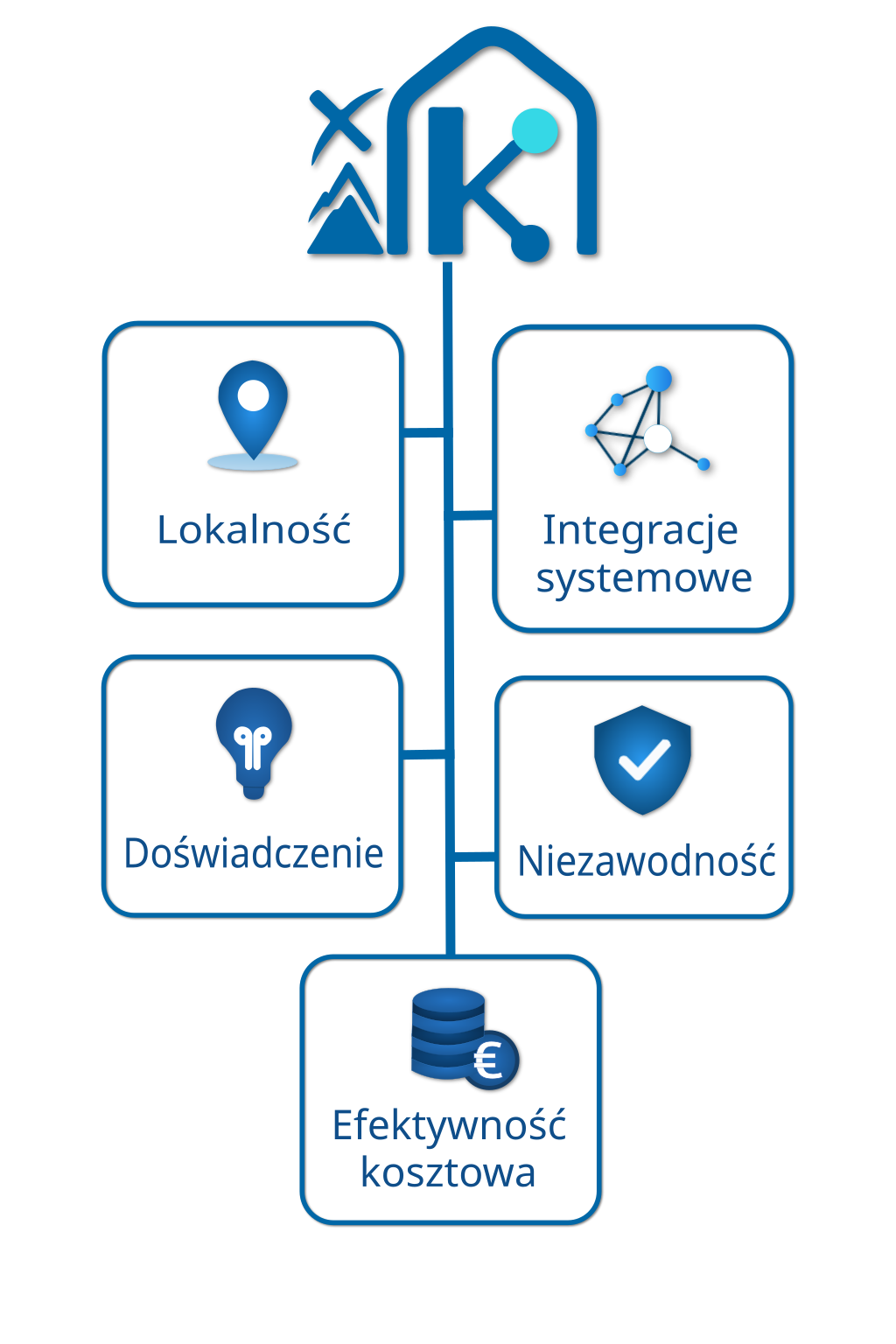 Dlaczego Kopalnia IT